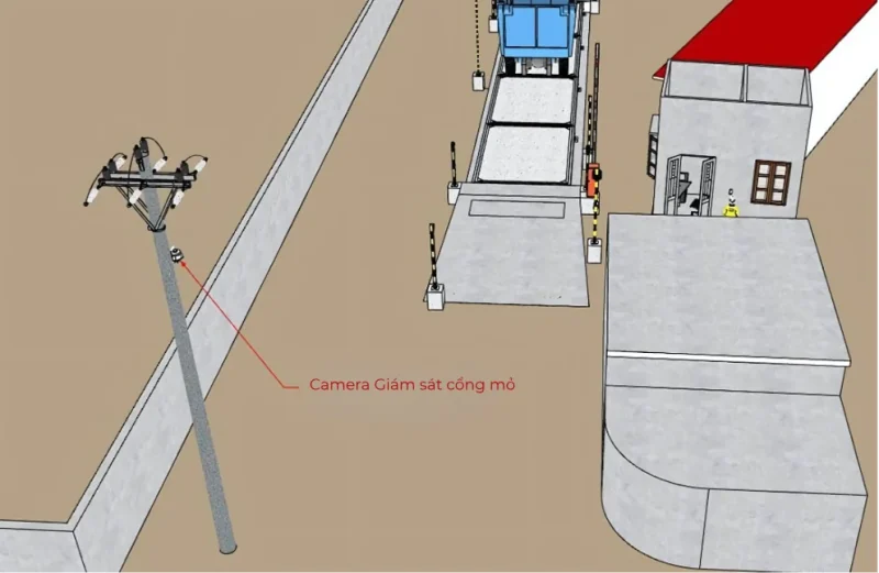 Camera Giám sát cổng mỏ