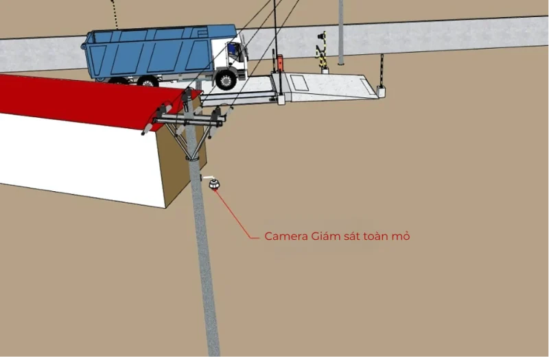 Camera Giám sát toàn mỏ