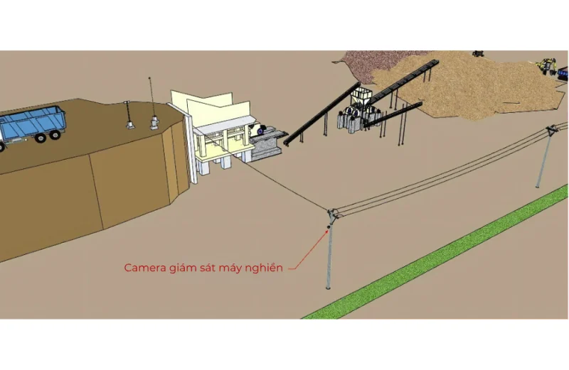 Camera giám sát máy nghiền