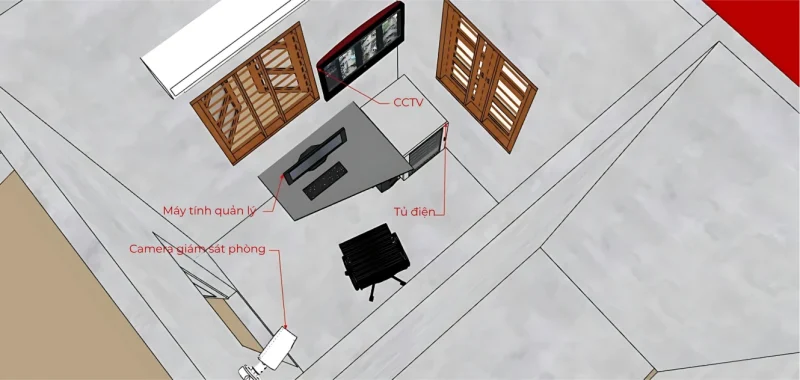 Camera giám sát người điều hành hệ thống