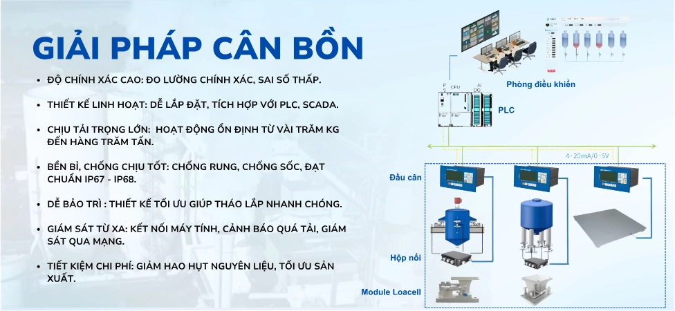 Giải pháp cân bồn 2